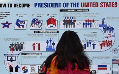 The Hill: Electoral College Confusions