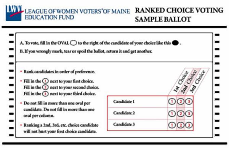 Concord Monitor: Proponents say ranked-choice voting could keep NH primary from fading